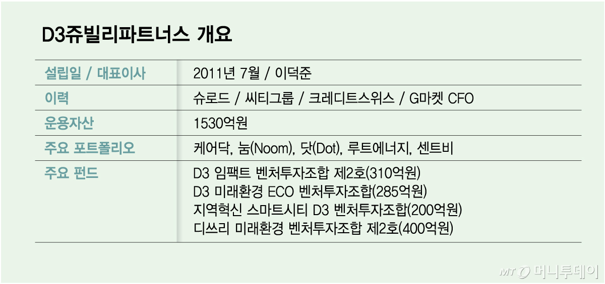 D3쥬빌리파트너스 개요/그래픽=김다나