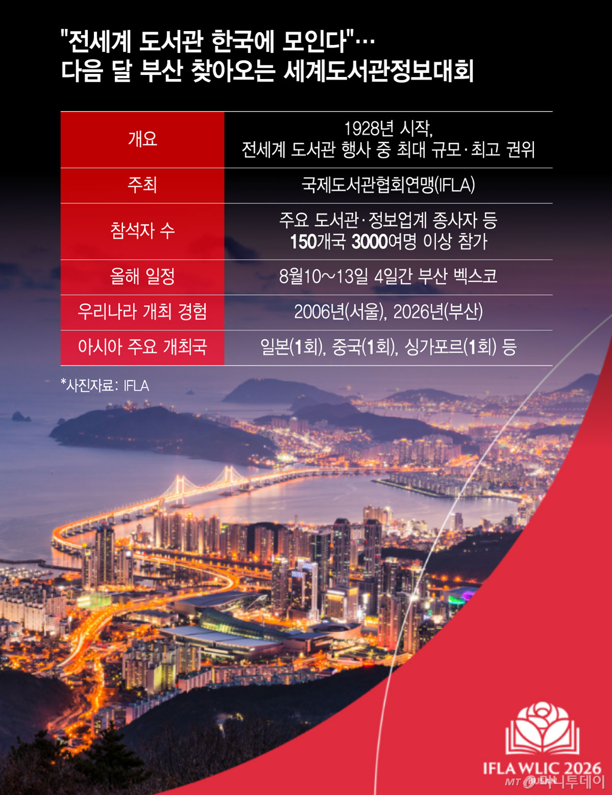 /그래픽= 윤선정 디자인기자