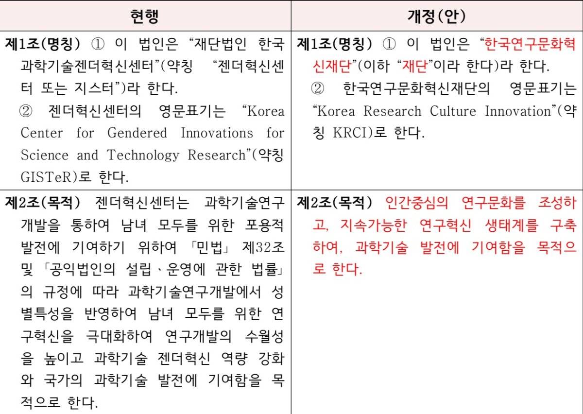 지난 5월 개정된 한국연구문화혁신재단 정관 신구대비표 /사진=과학기술정보통신부