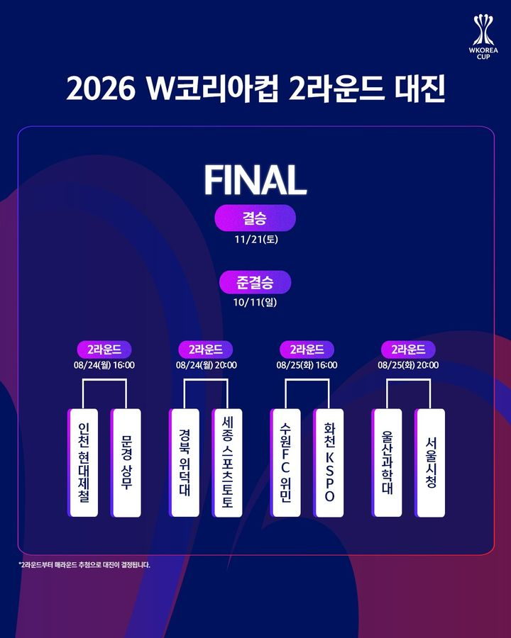 2026 W코리아컵 2라운드 대진표. /사진=대한축구협회 제공