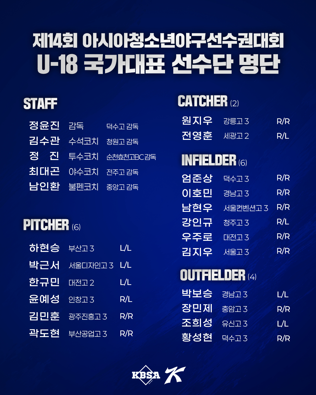 제14회 아시아청소년야구선수권대회 청소년 국가대표 선수단 명단. /사진=KBSA 제공