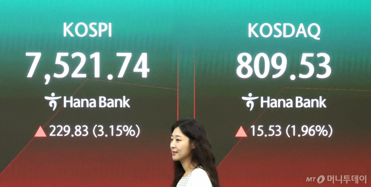 (서울=뉴스1) 이종수 기자 = 10일 오전 서울 중구 하나은행 딜링룸 전광판에 코스피와 코스닥 지수가 표시되고 있다. 이날 코스피 지수는 전 거래일 대비 260.58p(3.57%) 오른 7552.49로 출발했다. 2026.7.10/뉴스1 Copyright © 뉴스1. All rights reserved. 무단 전재 및 재배포, AI학습 이용 금지. /사진=(서울=뉴스1) 이종수 기자