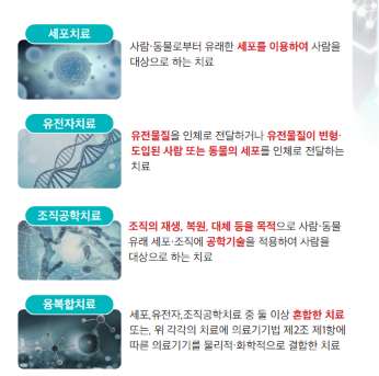 첨단재생의료 개요./사진=보건복지부