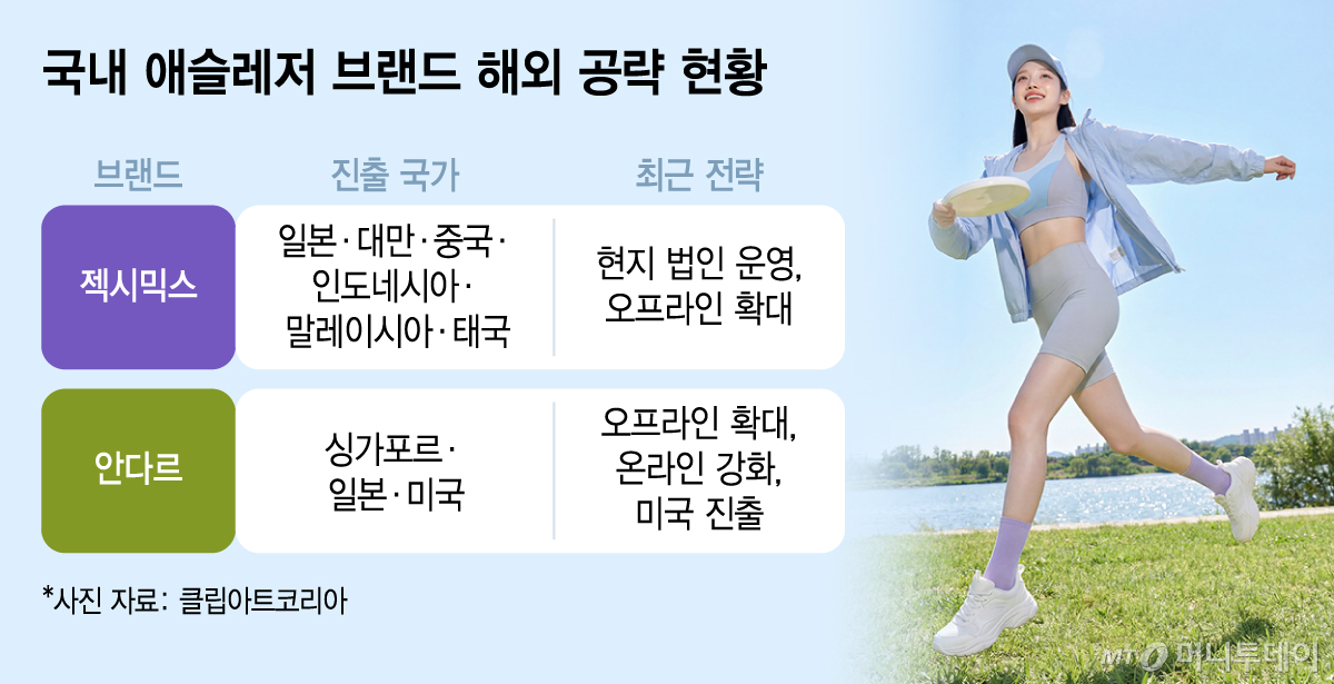 국내 애슬레저 브랜드 해외 공략 현황/그래픽=김지영