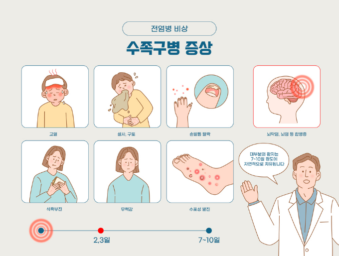 수족구병을 예방하는 최선의 방법은 외출 후 귀가 시, 식사 전후, 기저귀 교체 전후, 환자를 돌본 후 손을 꼼꼼히 씻는 등 개인위생을 철저히 지키는 것이다. 흐르는 물에 비누로 30초 이상 손을 씻는 것이 중요하다. 사진은 기사 이해를 돕기 위한 자료. /사진=클립아트코리아