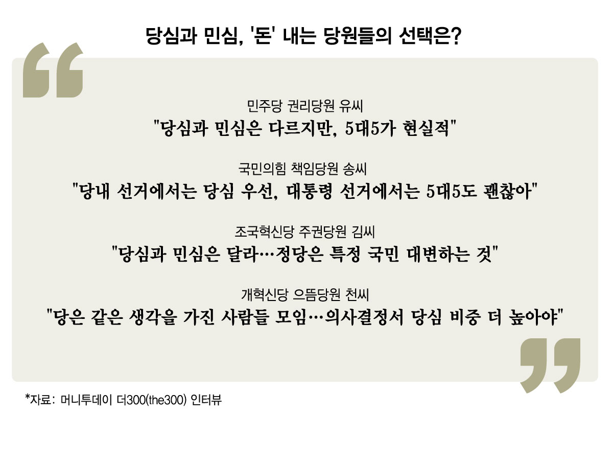 /사진=머니투데이.