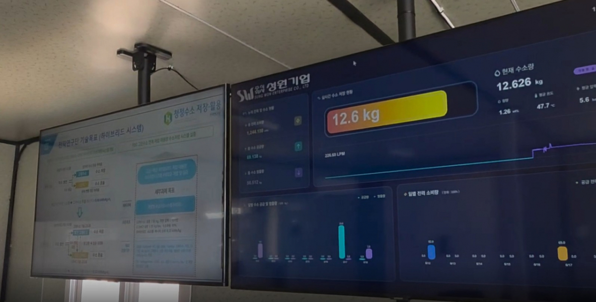 성원기업의 고체수소 제어시스템. 남아있는 수소 정보와 소비량 등을 제어할 수 있다. /사진제공=성원기업