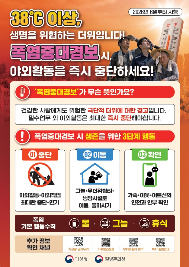 폭염중대경보 시 취해야 할 안전수칙./사진=기상청.