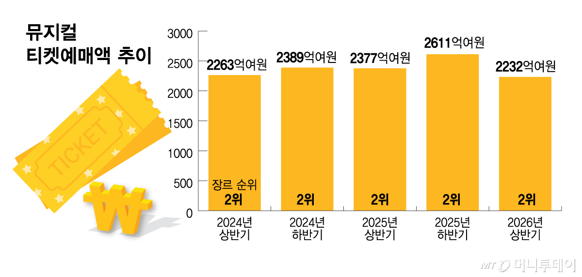 /그래픽 = 김다나 디자인기자