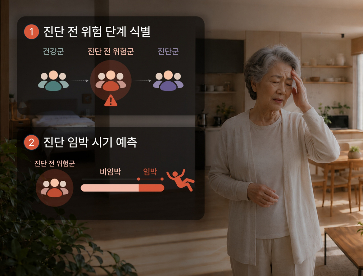 고령자 심혈관질환 직전 '위험 단계', AI가 조기 경보한다