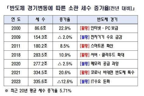 임광현 국세청장 페이스북 캡쳐.