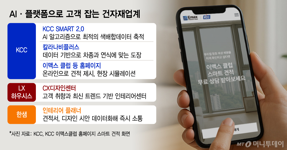 AI·플랫폼으로 고객 잡는 건자재업계/그래픽=김지영