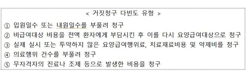 사진= 복지부