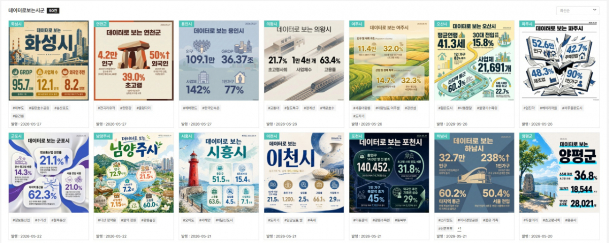 31개 시군 빅데이터 리포트./사진제공=경기도일자리재단