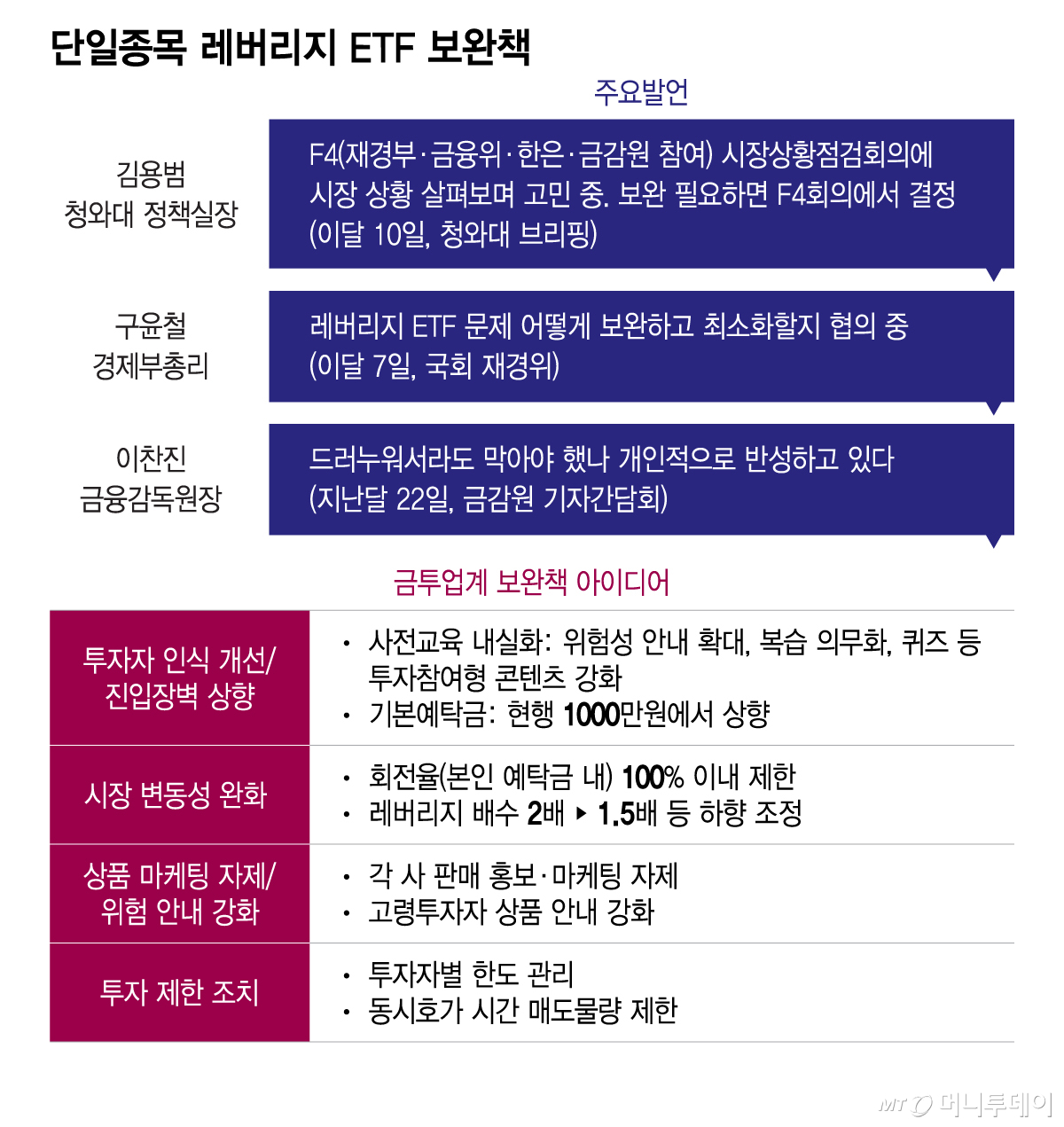 단일종목 레버리지 ETF 보완책/그래픽=이지혜