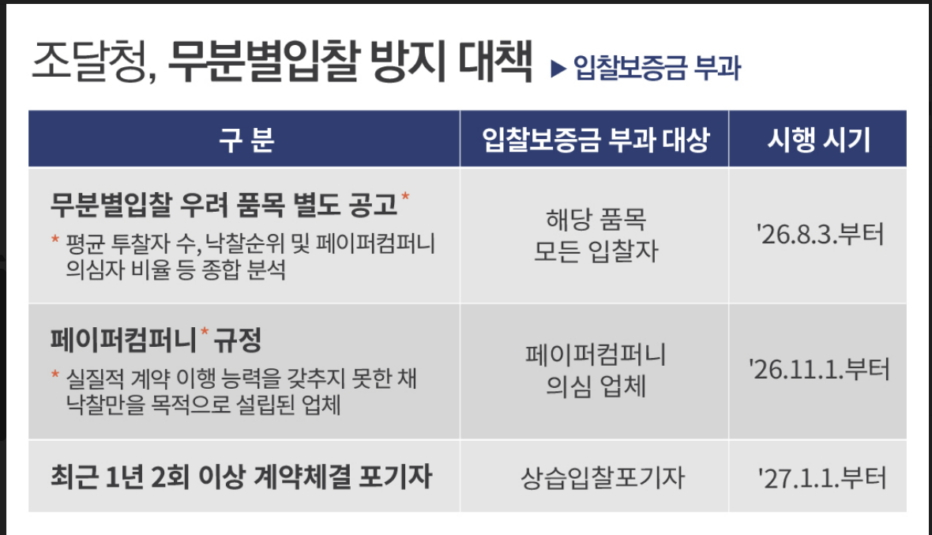 /사진제공=조달청