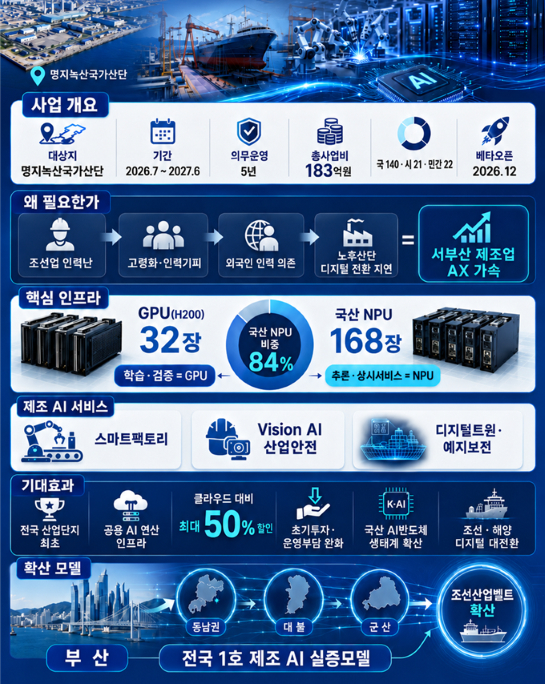 엣지 AI 데이터 센터 설명도./제공=부산시