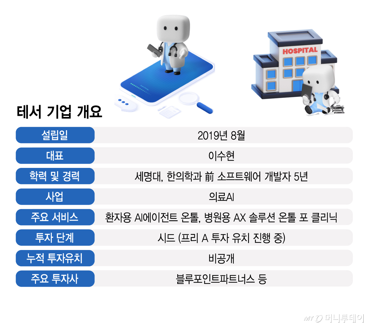 테서 기업 개요/그래픽=김지영