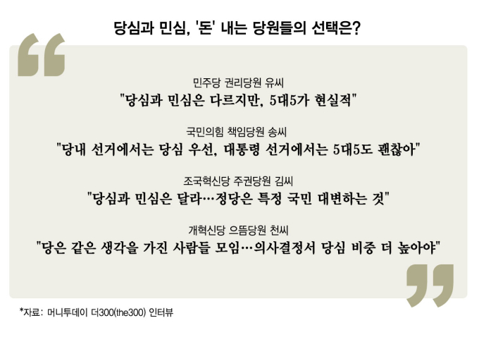 /사진=머니투데이.