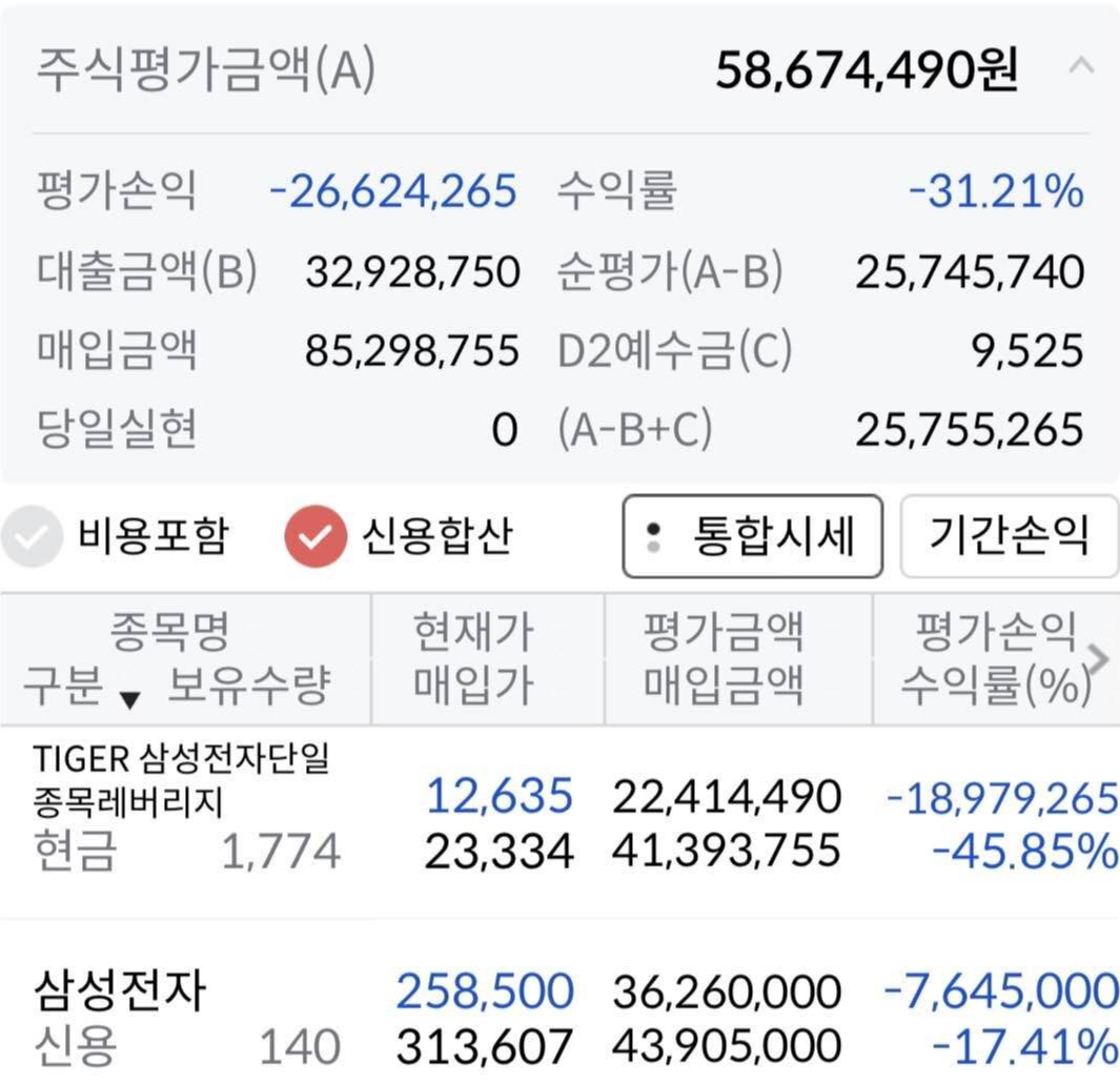 C씨가 올린 손실인증 게시글. /사진=온라인 커뮤니티 화면 갈무리