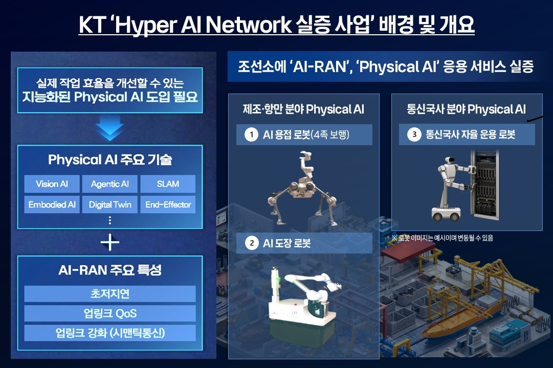 KT '하이퍼 AI 네트워크 실증 사업' 배경 및 개요/사진 제공=KT
