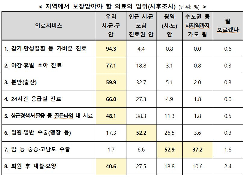 사진= 보건복지부