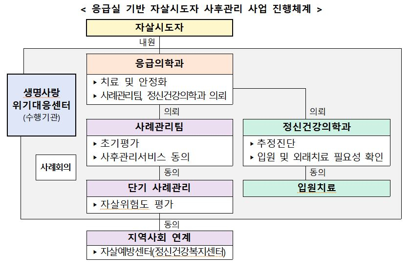 사진= 복지부