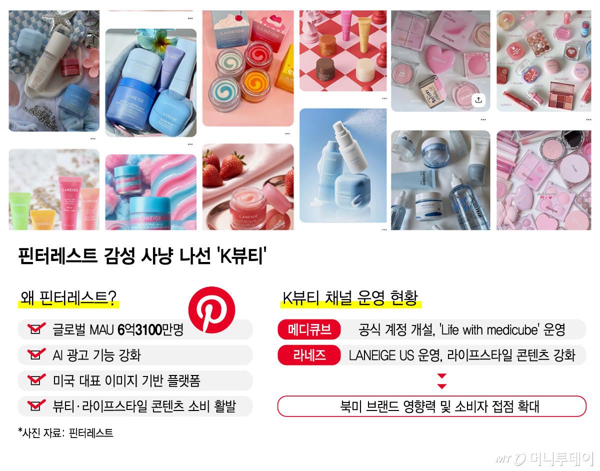 K뷰티, '감성 SNS' 핀터레스트 공략…북미 브랜드 영향력 키운다