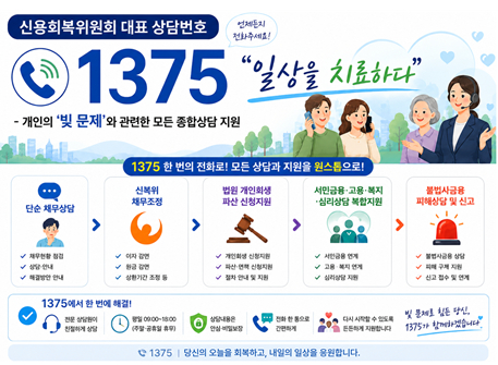 채무상담 번호 1375. /사진제공=금융위원회