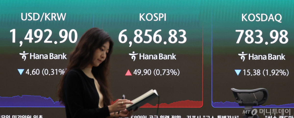 (서울=뉴스1) 박지혜 기자 = 14일 서울 중구 하나은행 본점 딜링룸 전광판에 코스피 종가가 전거래일 대비 49.90p(0.73%) 오른 6856.83을 나타내고 있다. 코스닥 지수는 전일 대비 15.38p(1.92%) 내린 783.98에 마감했다. 2026.7.14/뉴스1 Copyright © 뉴스1. All rights reserved. 무단 전재 및 재배포, AI학습 이용 금지. /사진=(서울=뉴스1) 박지혜 기자
