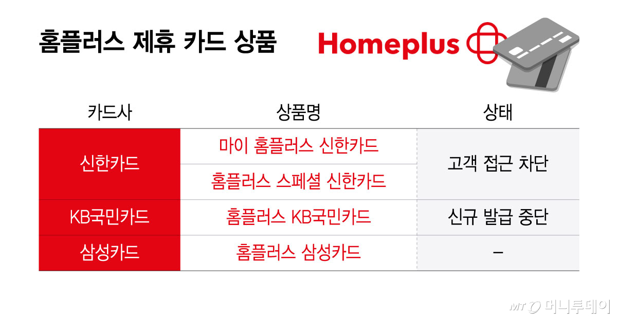 홈플러스 제휴 카드 상품/그래픽=윤선정