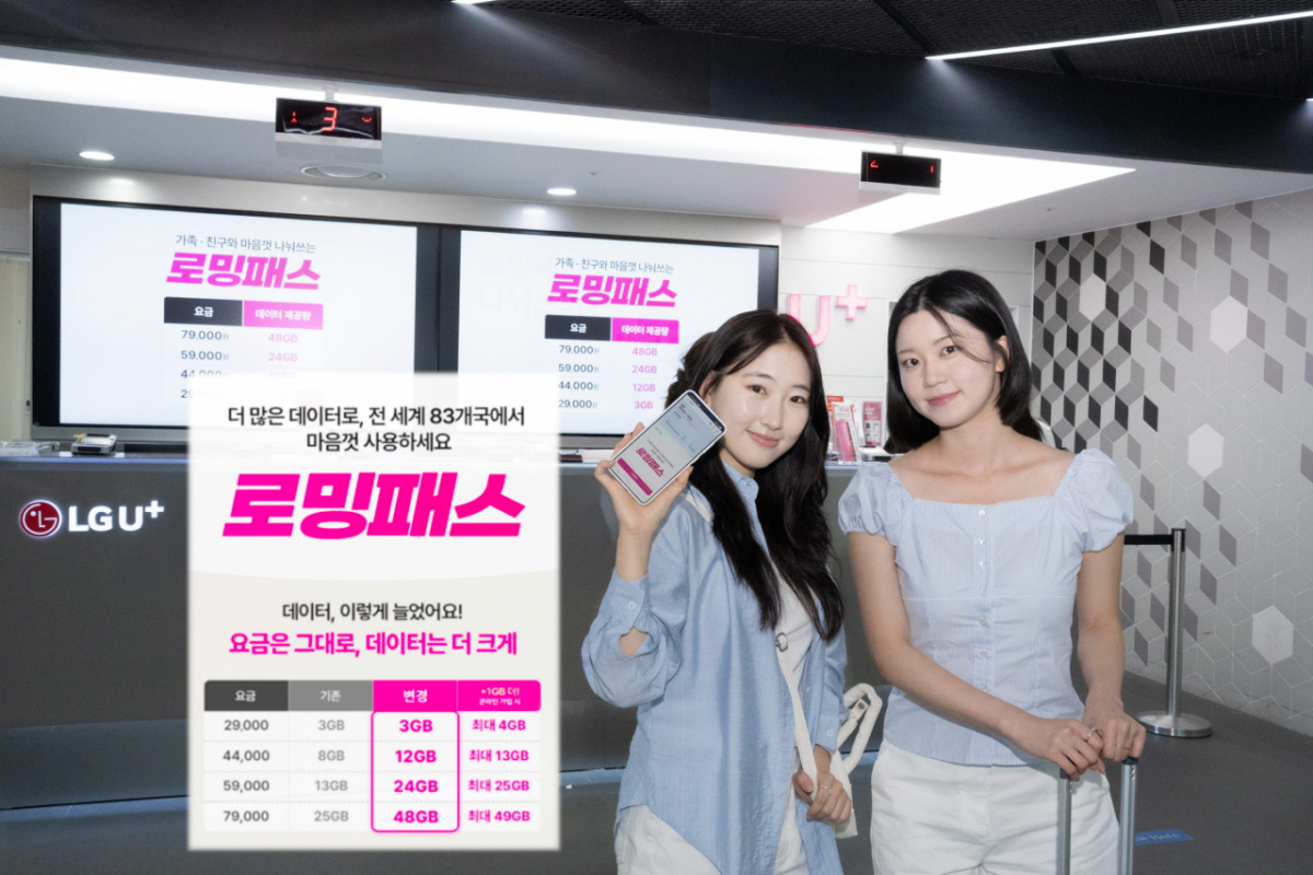 LG유플러스는 기간형 로밍 요금제 '로밍패스'를 개편했다고 15일 밝혔다./사진제공=LG유플러스