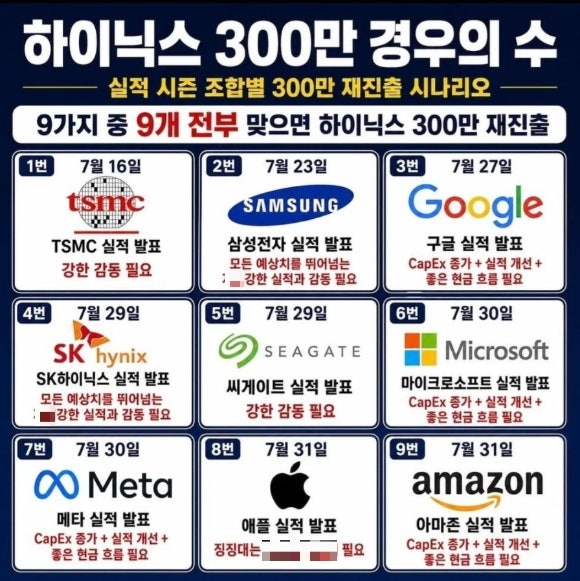 SNS에서 확산 중인 '실적 시즌 조합별 300만 재진출 시나리오' 빙고판./사진=SNS