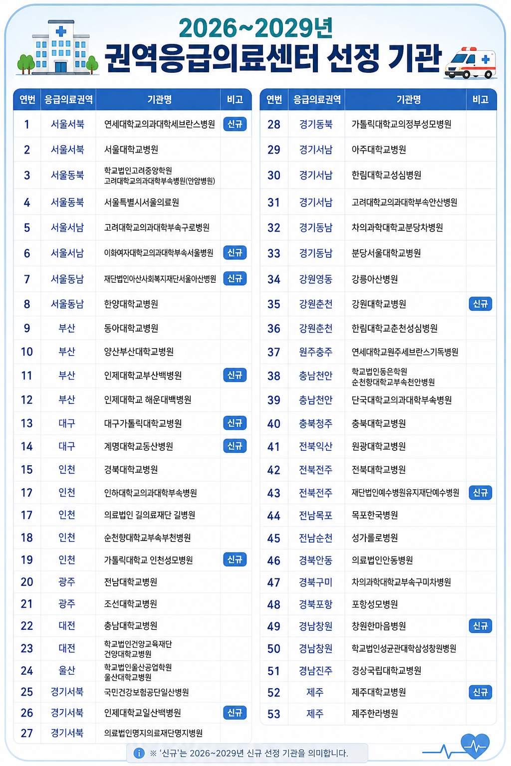 /사진=보건복지부, 챗GPT 재가공