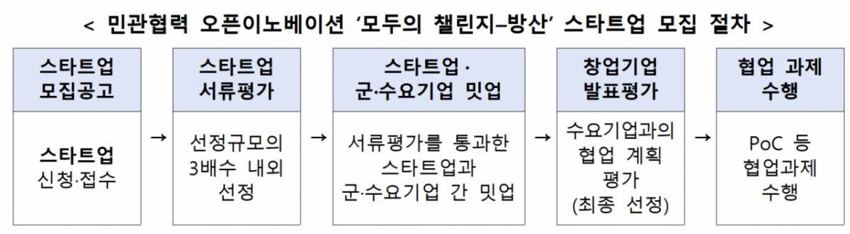 /사진=중소벤처기업부
