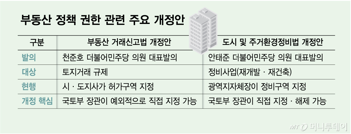 부동산 정책 권한 관련 주요 개정안/그래픽=김다나
