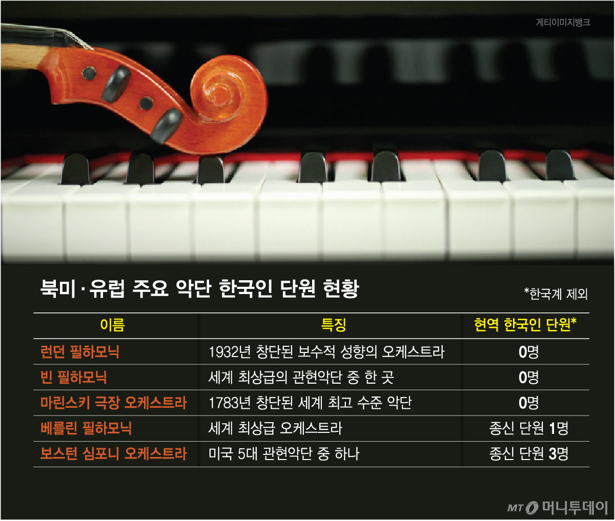 /그래픽 = 김다나 디자인기자