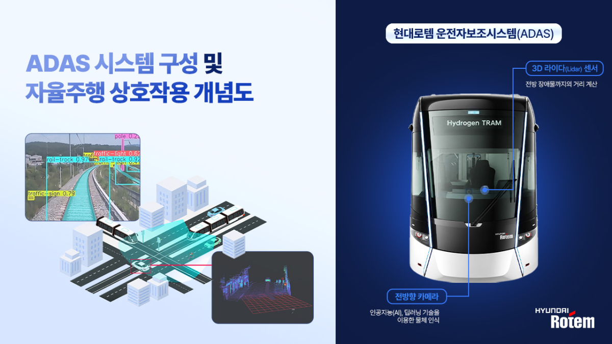 현대로템의 철도차량용 ADAS /사진제공=현대로템