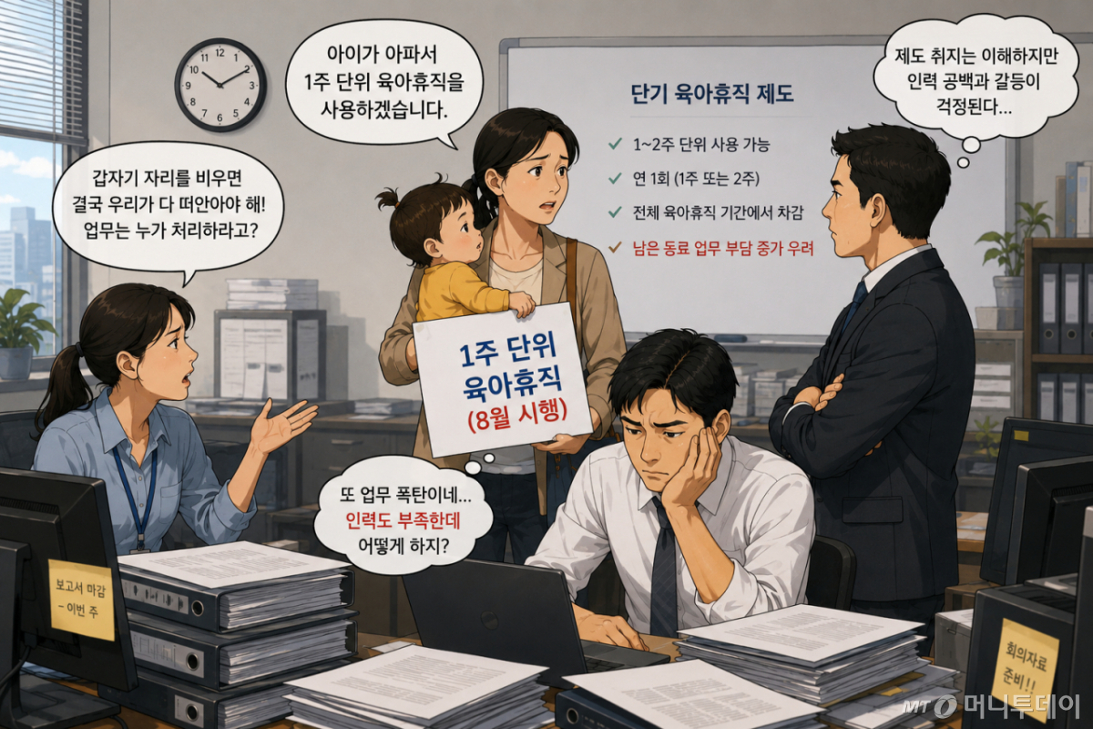 오늘 8월부터 1주 단위로 육아휴직을 사용할 수 있게 된다. 기사 이해를 돕기 위해 AI(인공지능)가 생성한 이미지./사진=챗GPT
