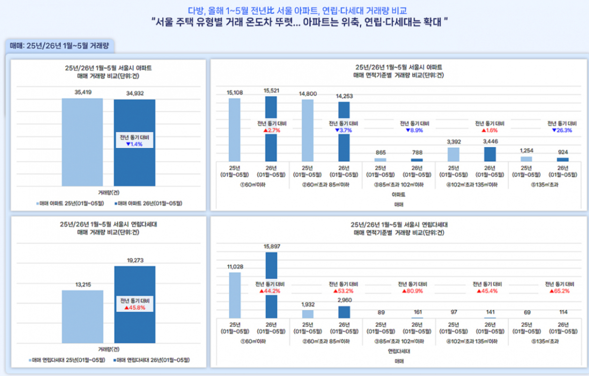 자료제공=다방