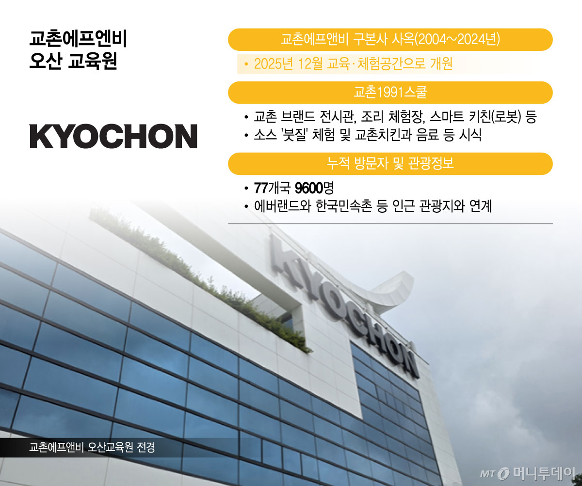 교촌에프엔비 오산 교육원/그래픽=윤선정