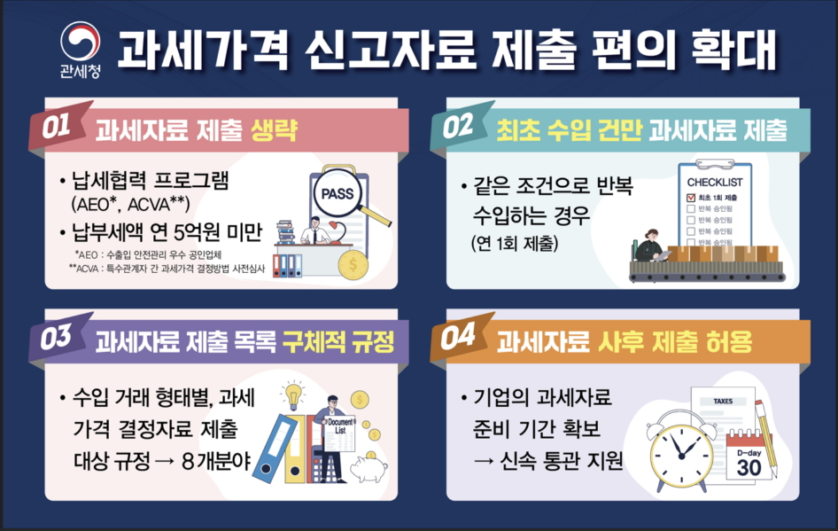 과세자료 일괄제출 제도 인포그래픽./사진제공=관세청