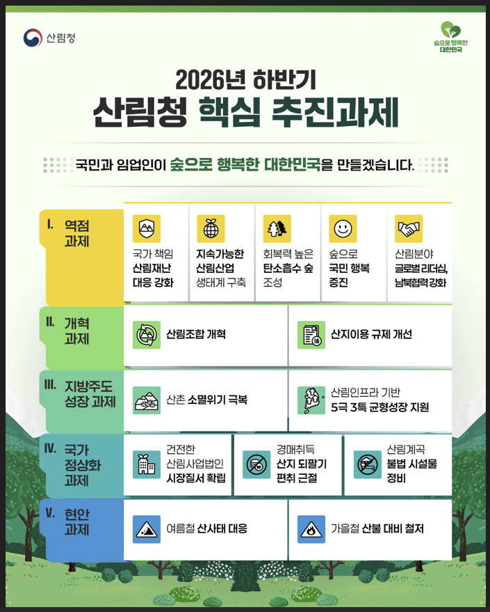 2026년 하반기 산림청 핵심 추진과제 인포그래픽./사진제공=산림청