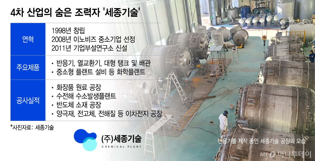 4차 산업의 숨은 조력자 '세종기술'/그래픽=이지혜