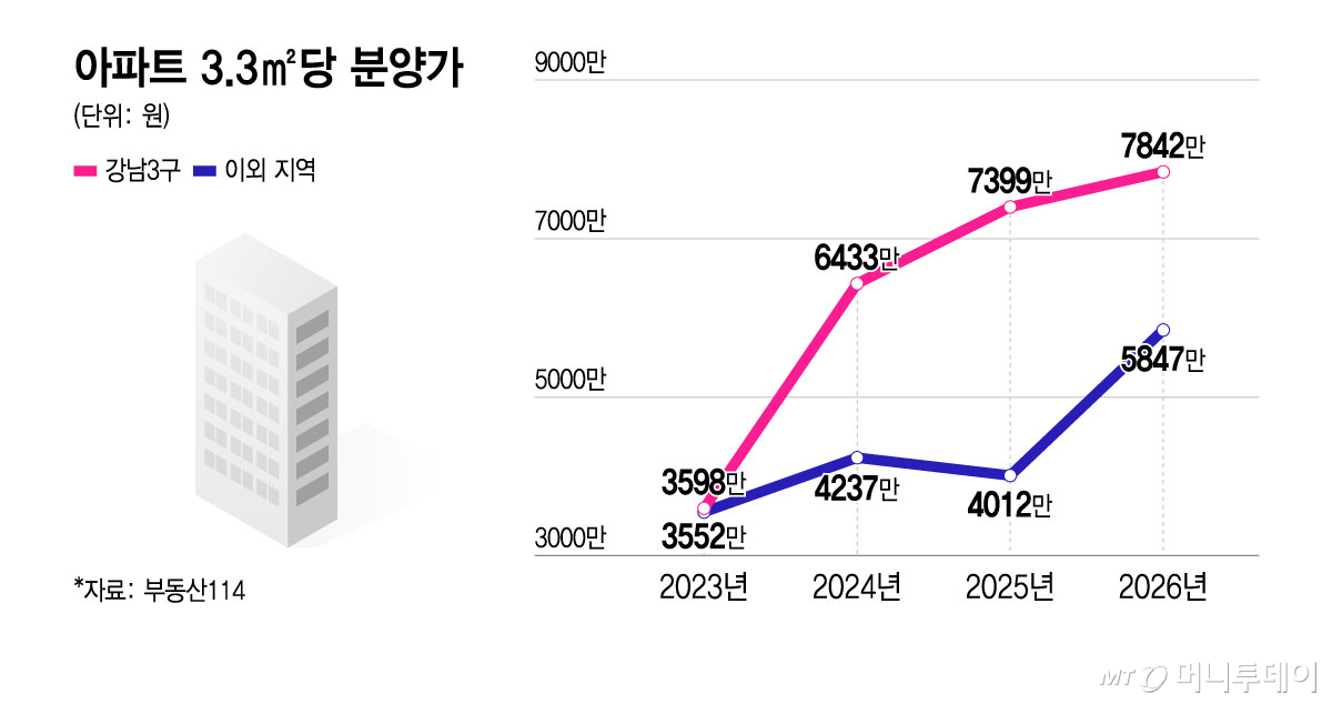 /그래픽=윤선정