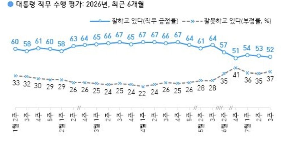 /자료=한국갤럽