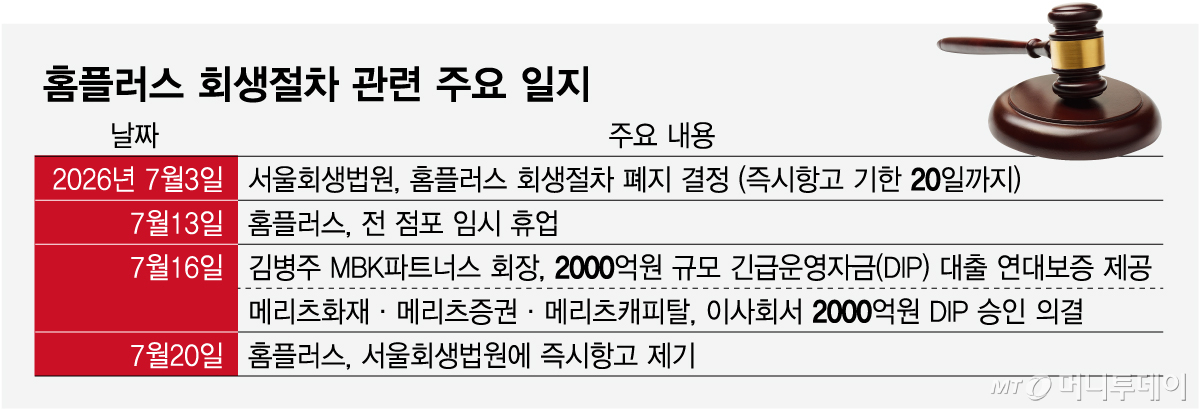 수정_홈플러스 회생절차 관련 주요 일지/그래픽=임종철
