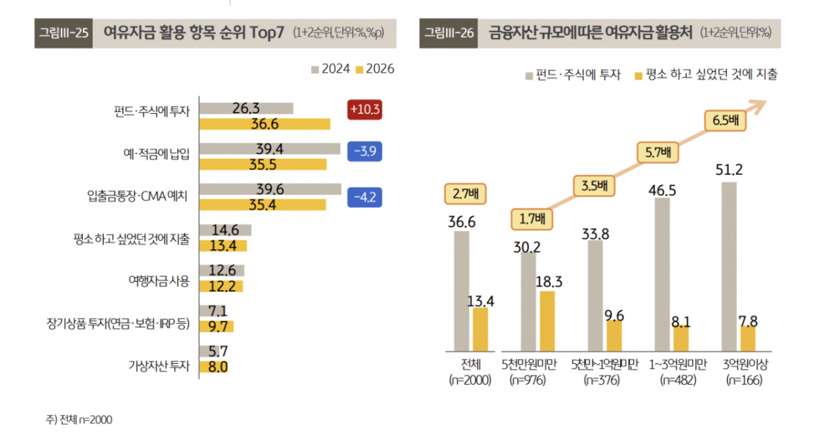 /사진=KB금융그룹 '2026 한국 1인가구 보고서'
