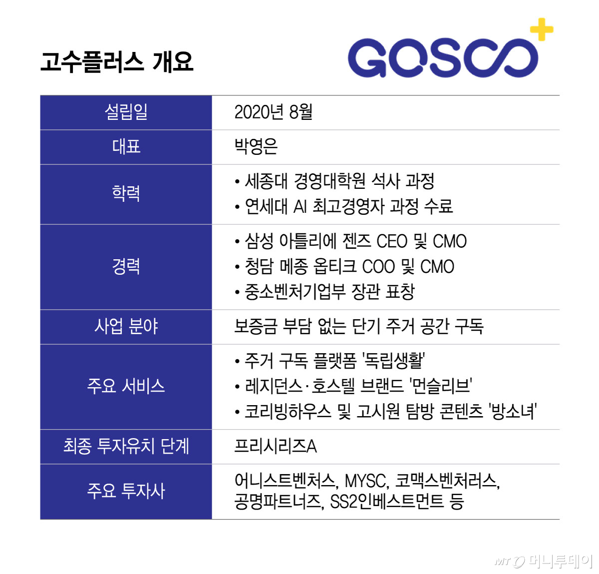/그래픽=윤선정