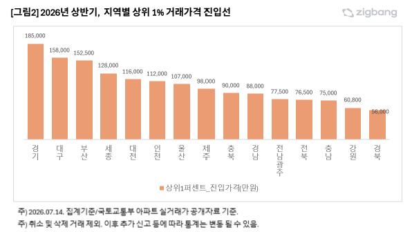 /사진=직방